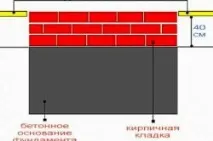 Своїми руками пекти металева покрокова інструкція, Тепломонстр руками