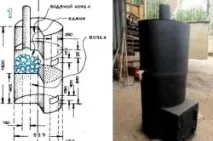 Своїми руками пекти металева покрокова інструкція, Тепломонстр пекти