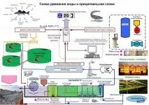 инсталации рециркулация