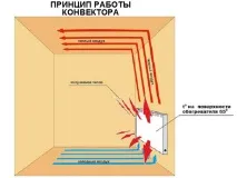 нагревателни елементи