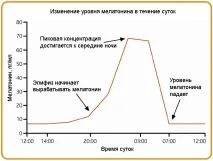 аларма medisana