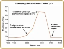 будилник ръчен