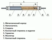 нагревателни елементи