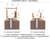 Палево-ростверковий фундамент фундамент