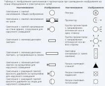 вътре апартамента вътре апартамента