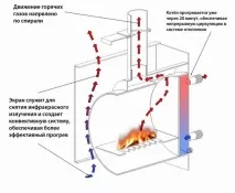 Своїми руками пекти металева покрокова інструкція, Тепломонстр пекти