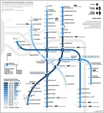 Схема глибин закладення станцій Петербурзького метрополітену станцій