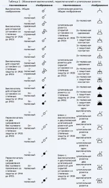 схема апартамента