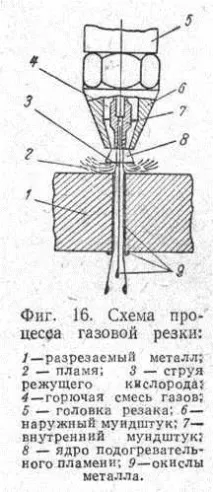 характеристики технически
