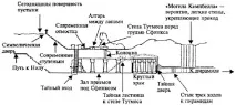 сфинкса мистерията