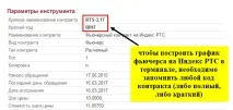 Тикери інструментів, що торгуються в Квіку, ЕФЕКТИВНИЙ ТРЕЙДИНГ З ОЛЕКСАНДРОМ ШЕВЕЛЬОВИМ тикери
