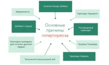 подготовката