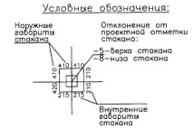 Изпълнителна схема Изпълнителна схема
