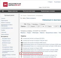 Тикери інструментів, що торгуються в Квіку, ЕФЕКТИВНИЙ ТРЕЙДИНГ З ОЛЕКСАНДРОМ ШЕВЕЛЬОВИМ торгуються