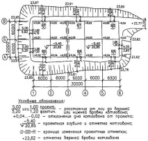 геодезически типични