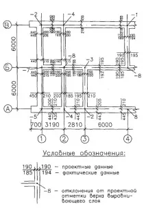 типични типични