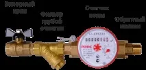 измервателния уред направи