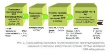 кузбасу