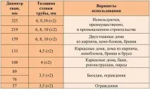 Встановлення гвинтових паль правила та поради експерта встановлення