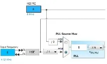 Уроки STM32 stm32