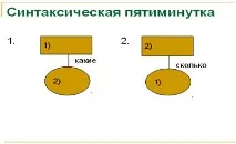 темата език