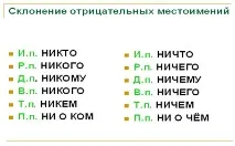 език руски