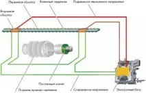 скоростната кутия скоростната кутия