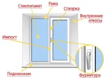 прозорец собствените