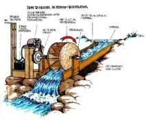 Універсальний генератор для автономного електропостачання універсальний