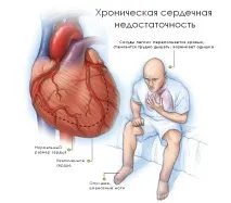 показання
