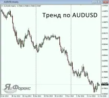 Валютна пара AUD пара