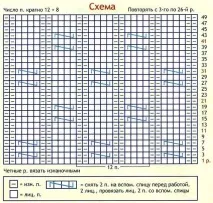 модел игли