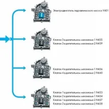скоростна кутия скоростната кутия
