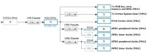 Уроки STM32 stm32