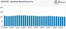 Валютна пара AUD Австралії