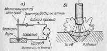 заваряване техните