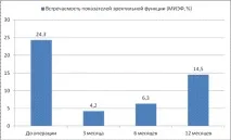 Вісник РНЦРР №11 • Еректильна дисфункція при раку передміхурової залози вісник