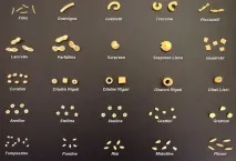 сортове тестени