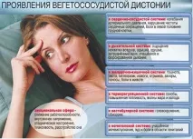 Вегето-судинна дистонія - симптоми, типи, лікування вегето-судинна
