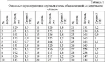 Вік дерев, Я – Рус! групи