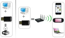 WI-FI адаптери wi-fi