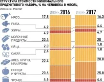 У Росстаті пояснили великий розкид регіональних інфляцій - українська газета пояснили