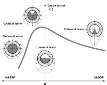 вътрешни хлабини