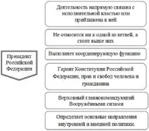 Вступ, Поняття правової держави, Україна, як правова держава - поняття