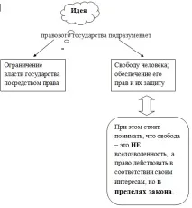 Вступ, Поняття правової держави, Україна, як правова держава - поняття