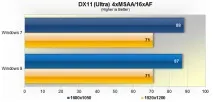 Windows 8 vs Windows 7 хто швидше секунд