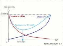 Замовити технічне завдання на розробку сайту технічне