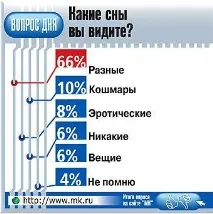 това заболяване отбелязва