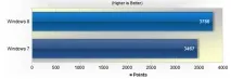Windows 8 vs Windows 7 хто швидше секунд