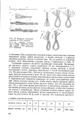 Заплітка - канат - Велика Енциклопедія Нафти таГаза, стаття, сторінка 1 енциклопедія